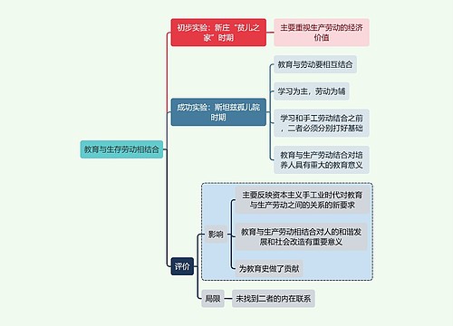 教育与生存劳动相结合