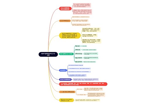 建设中国特色社会主义总布局的思维导图