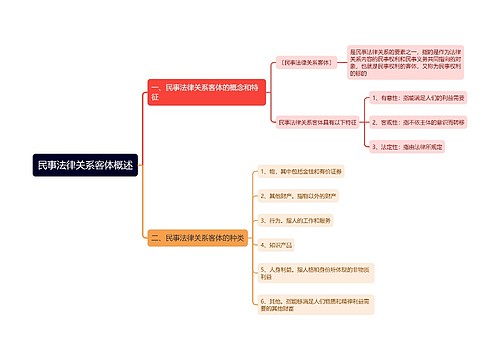 民事法律关系客体概述思维导图