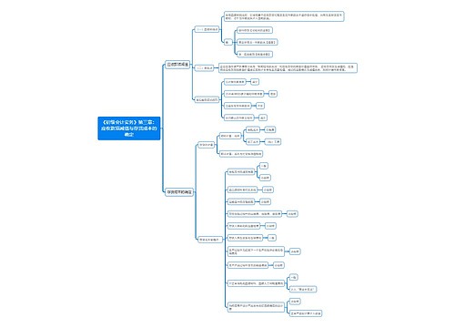 《初级会计实务》第三章：应收款项减值与存货成本的确定思维导图
