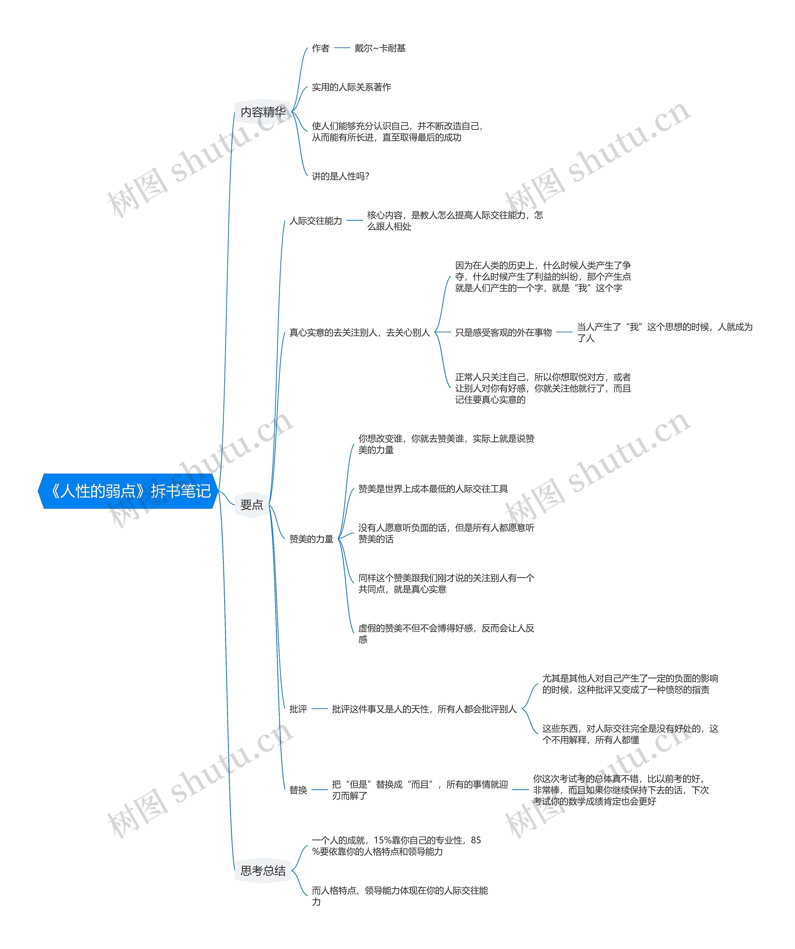 《人性的弱点》拆书笔记思维导图
