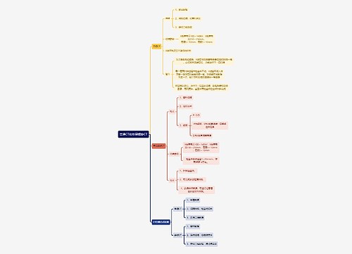 医学知识普通CT和单层螺旋CT思维导图