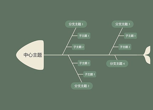 森林精灵松绿色鱼骨图思维导图