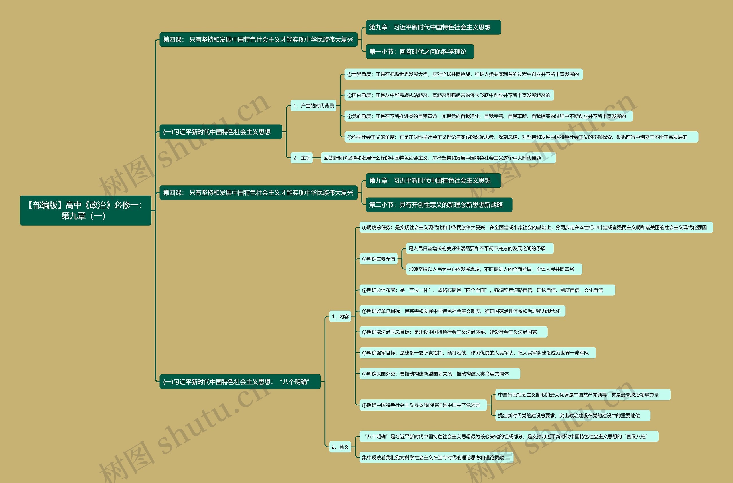 【部编版】高中《政治》必修一：第九章（一）思维导图