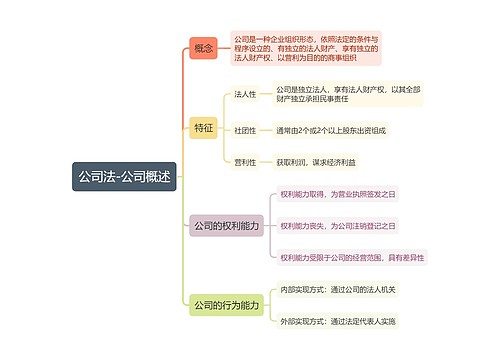 ﻿商法-公司法-公司概述