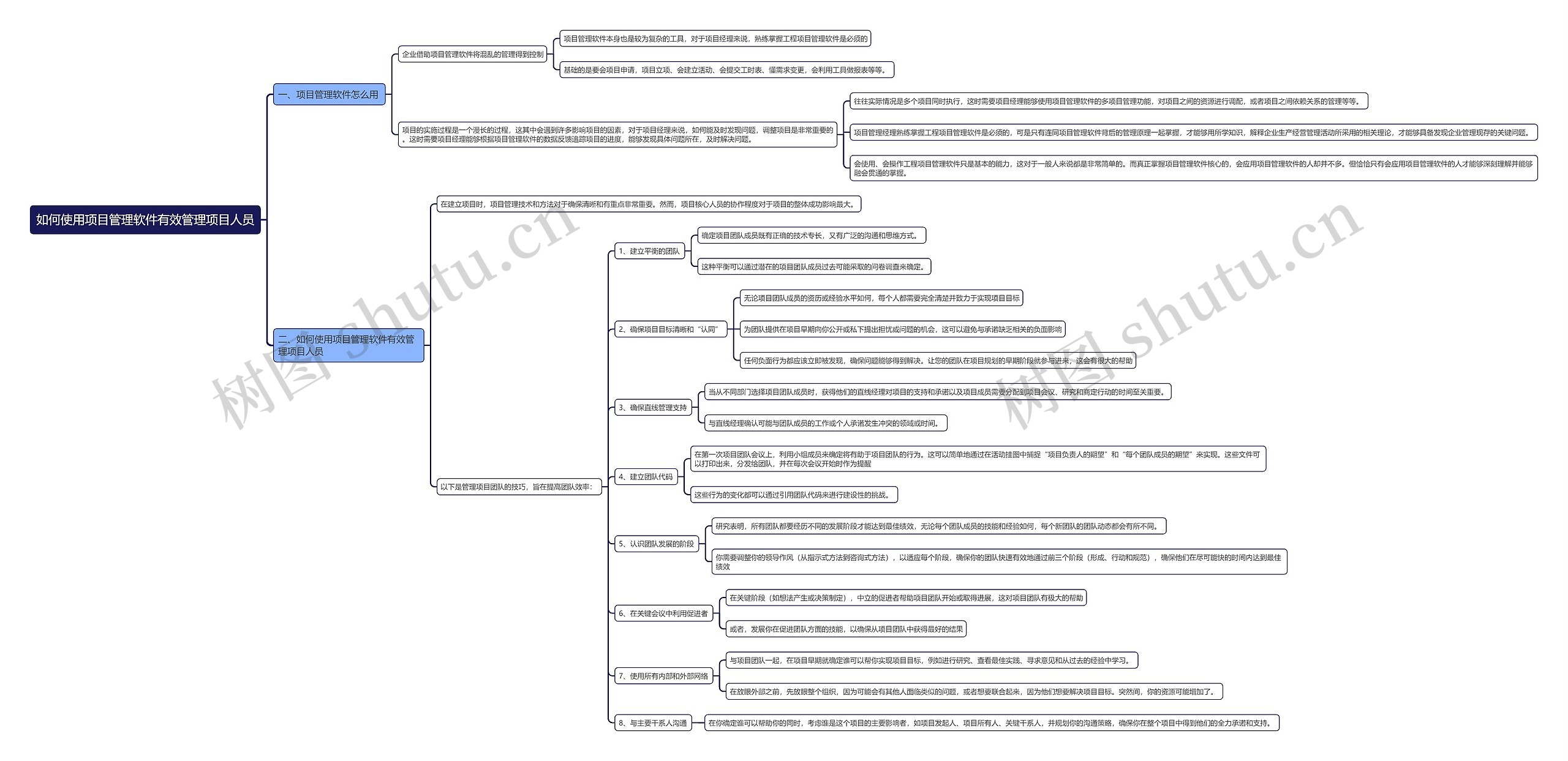 如何使用项目管理软件有效管理项目人员思维导图