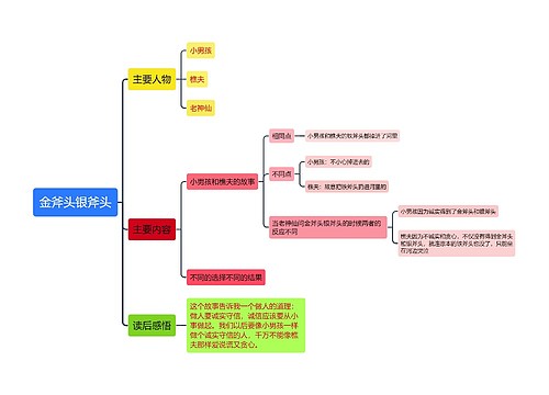 《金斧头银斧头》