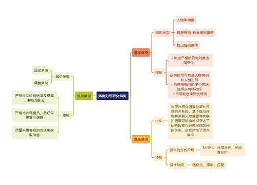 医学知识病例对照研究偏倚思维导图