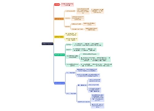 财务知识使用权资产的后续计量思维导图