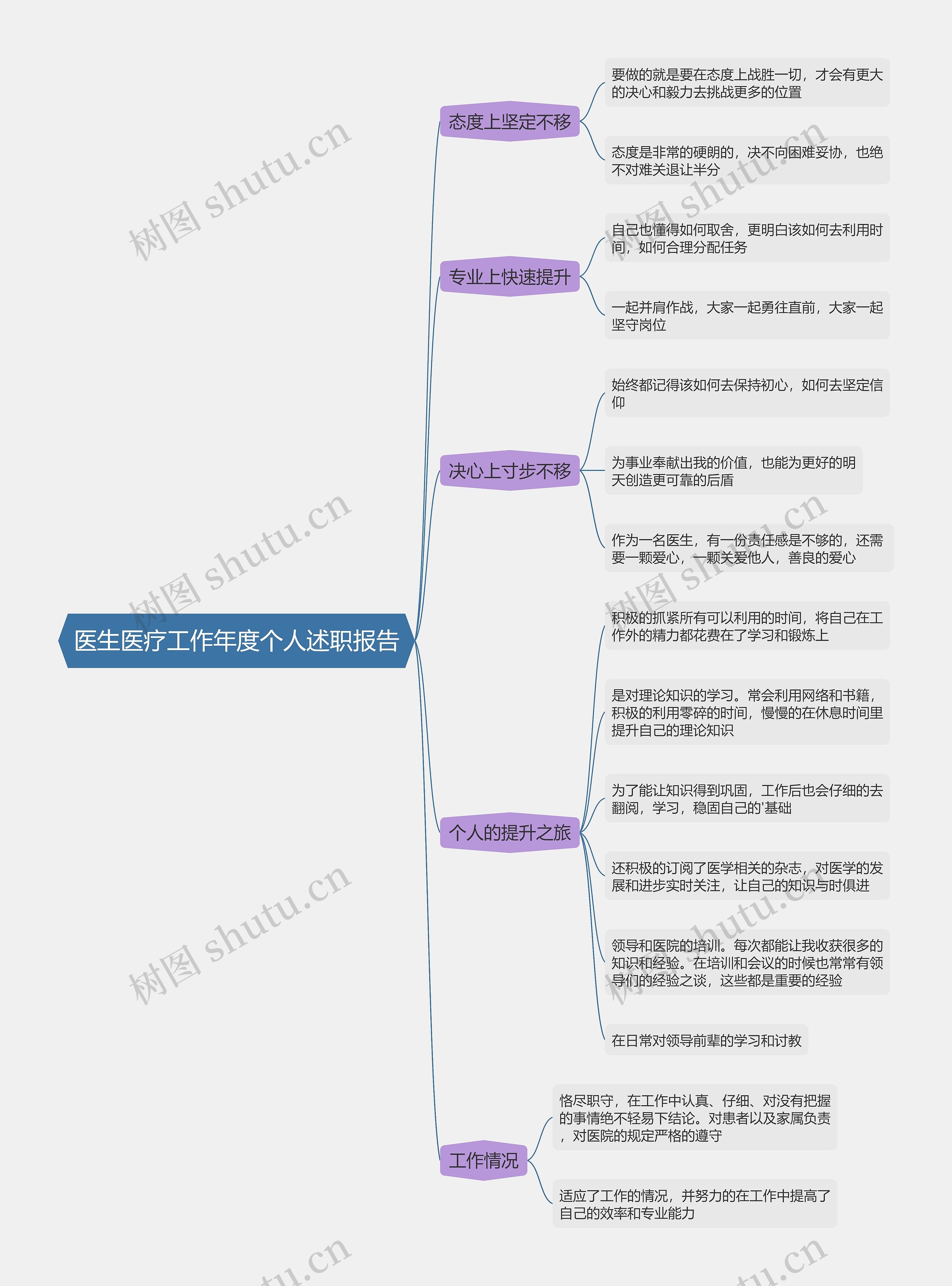 医生医疗工作年度个人述职报告