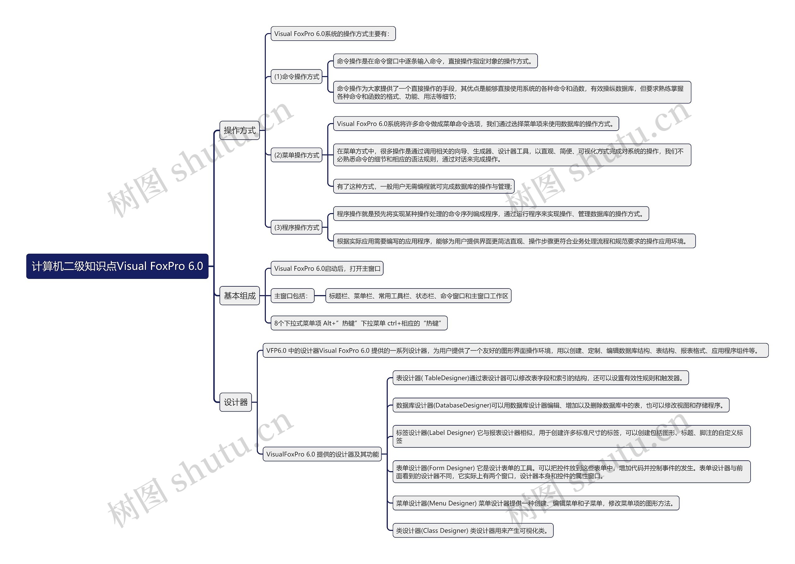 计算机二级知识点Visual FoxPro 6.0思维导图