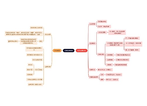 法学知识汉朝法律体系思维导图