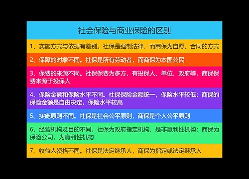 社会保险与商业保险的区别