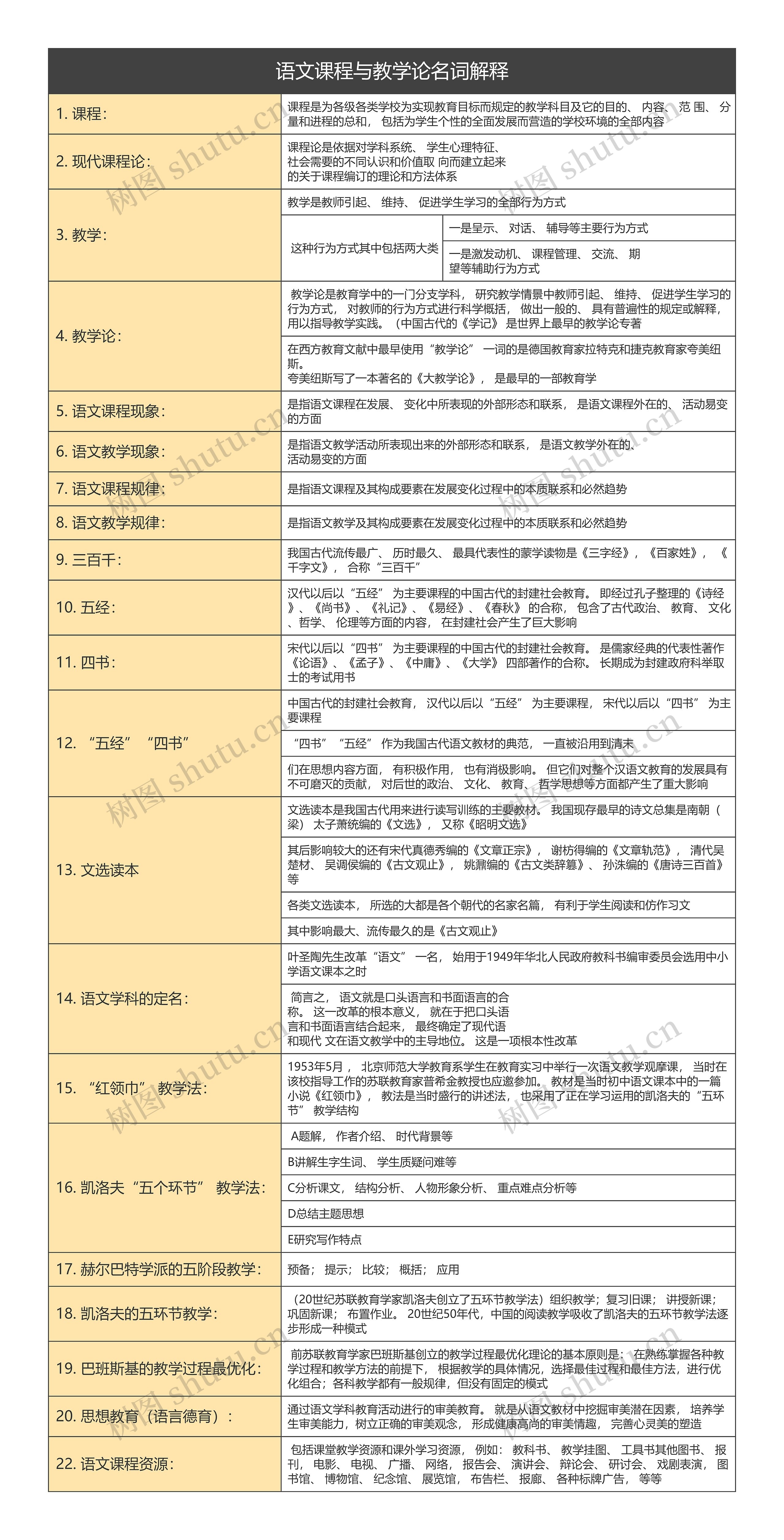 语文课程与教学论名词解释