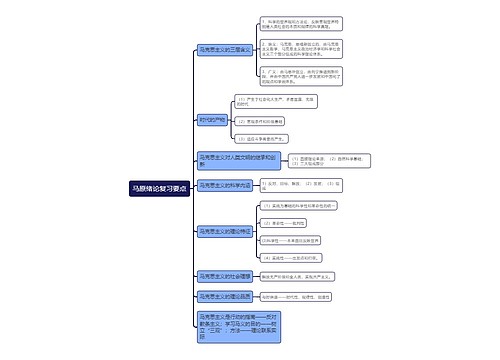 马原绪论复习要点