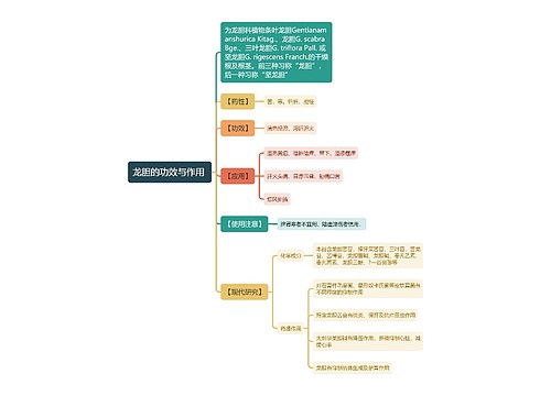 龙胆的功效与作用
