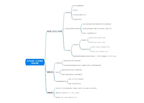 化学必修一化合物铝思维导图