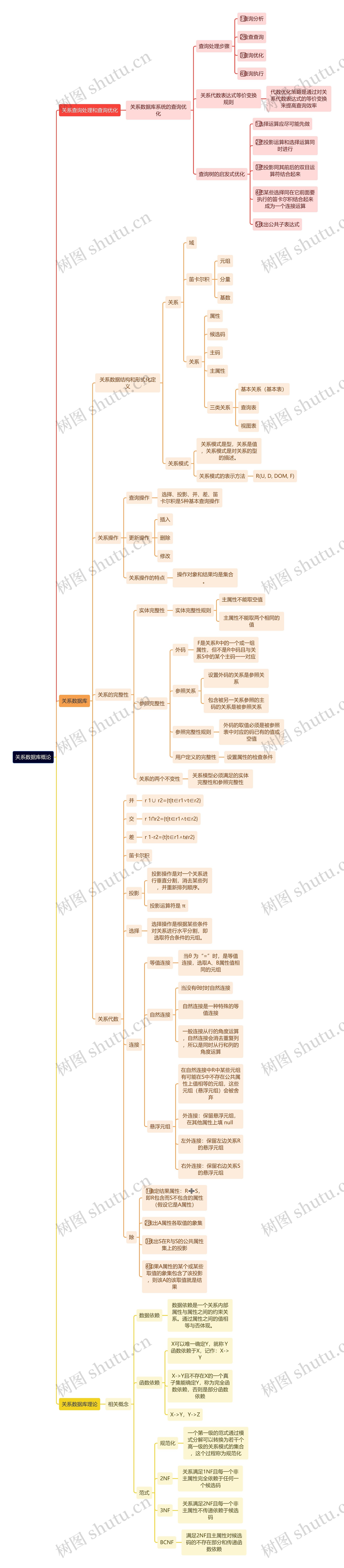 关系数据库概论