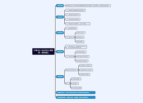 中级会计《经济法》第四章：物权通论思维导图