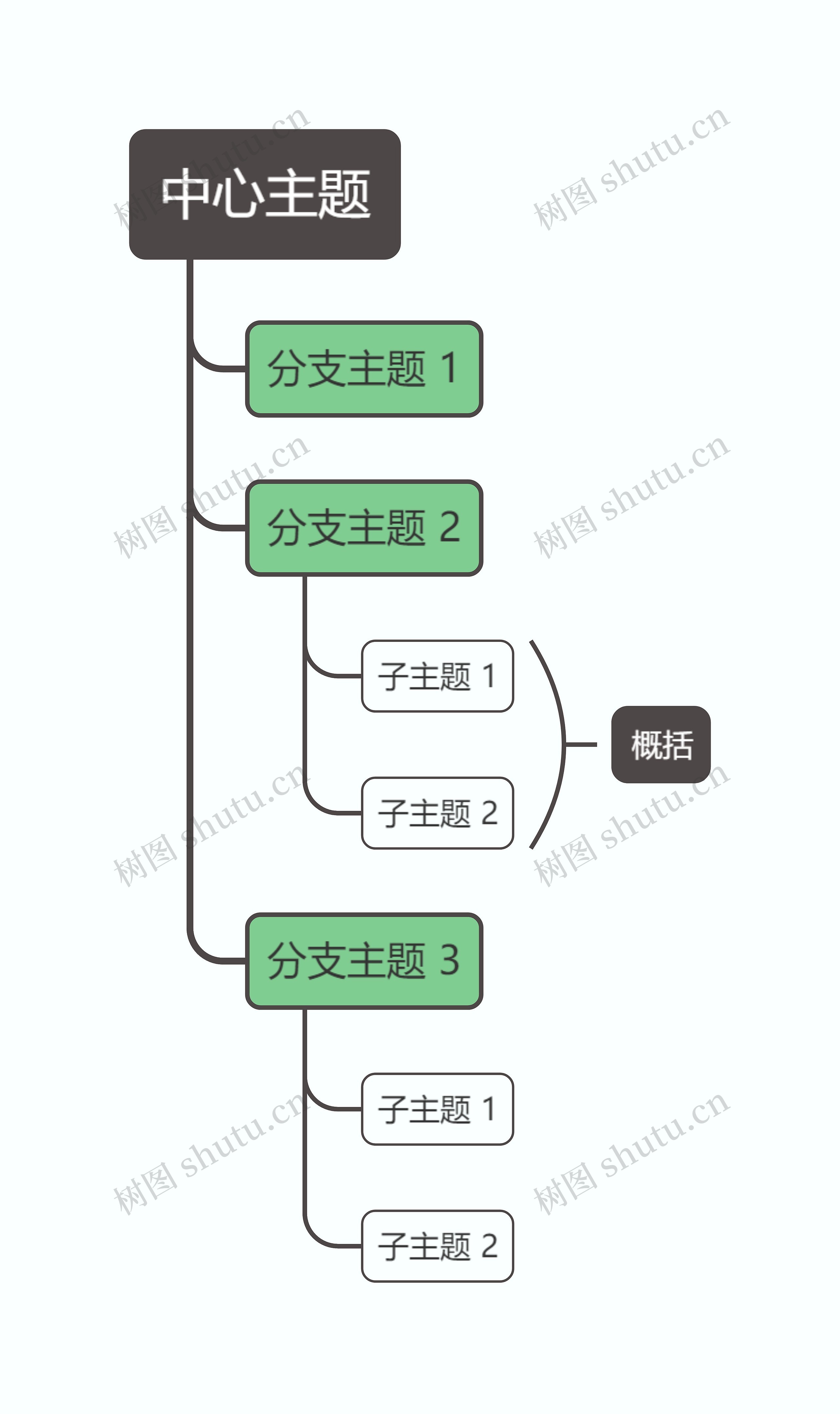 马卡龙奶油绿色单向树形图主题模板