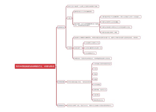 专升本民法知识点合同的订立、内容与形式思维导图
