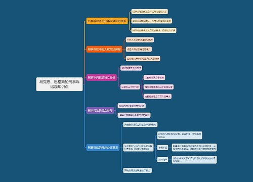 马克思、恩格斯的刑事诉讼观知识点