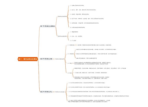 第十一章劳动争议处理法思维导图