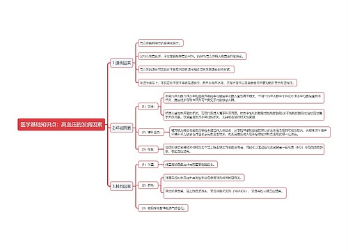 医学基础知识点：高血压的发病因素思维导图