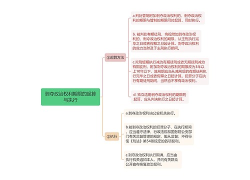 刑法知识剥夺政治权利期限的起算与执行思维导图