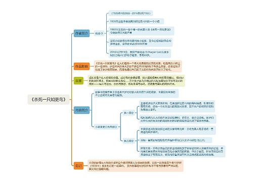 《杀死一只知更鸟》思维导图