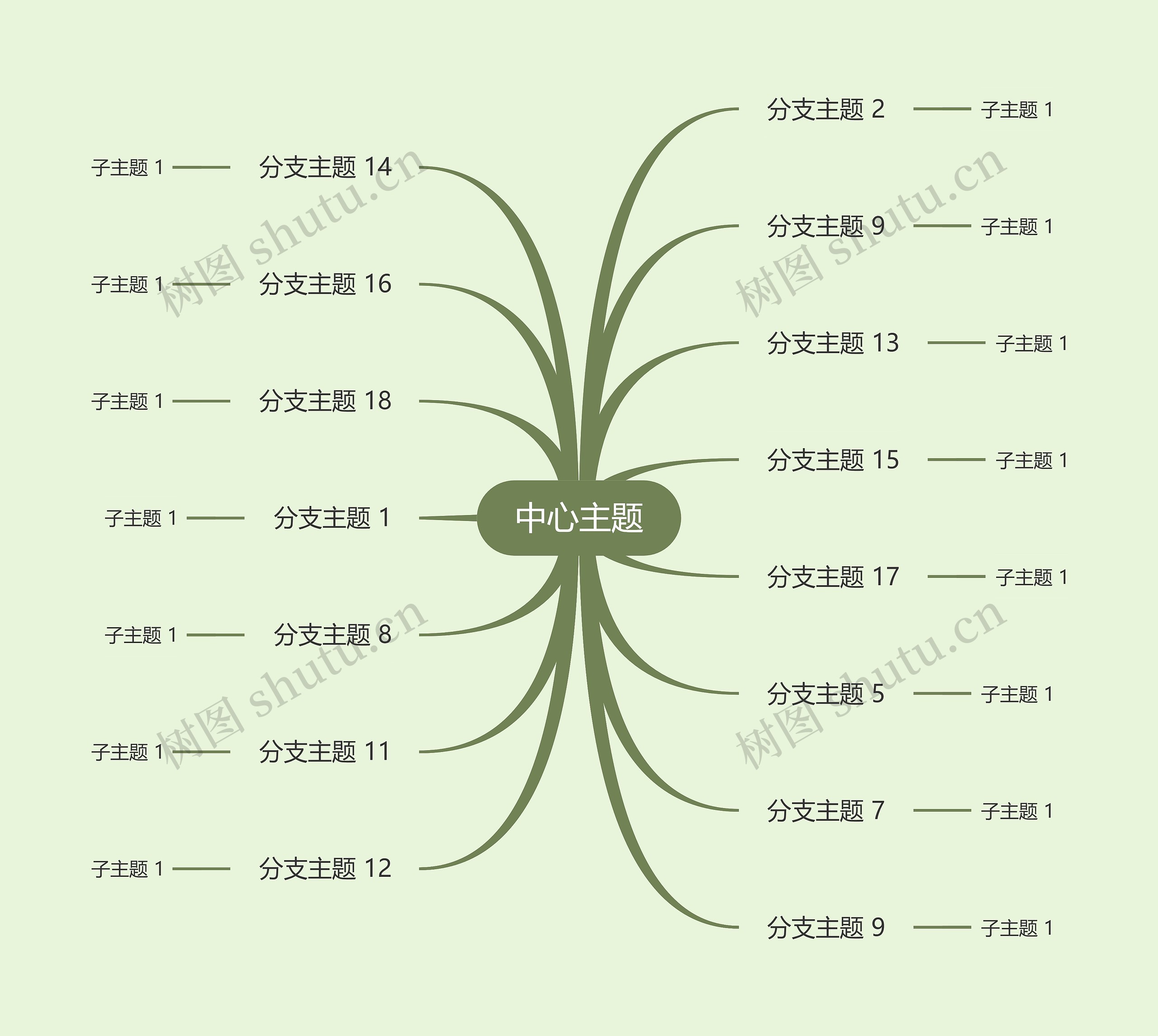 优雅淡绿色思维导图主题模板