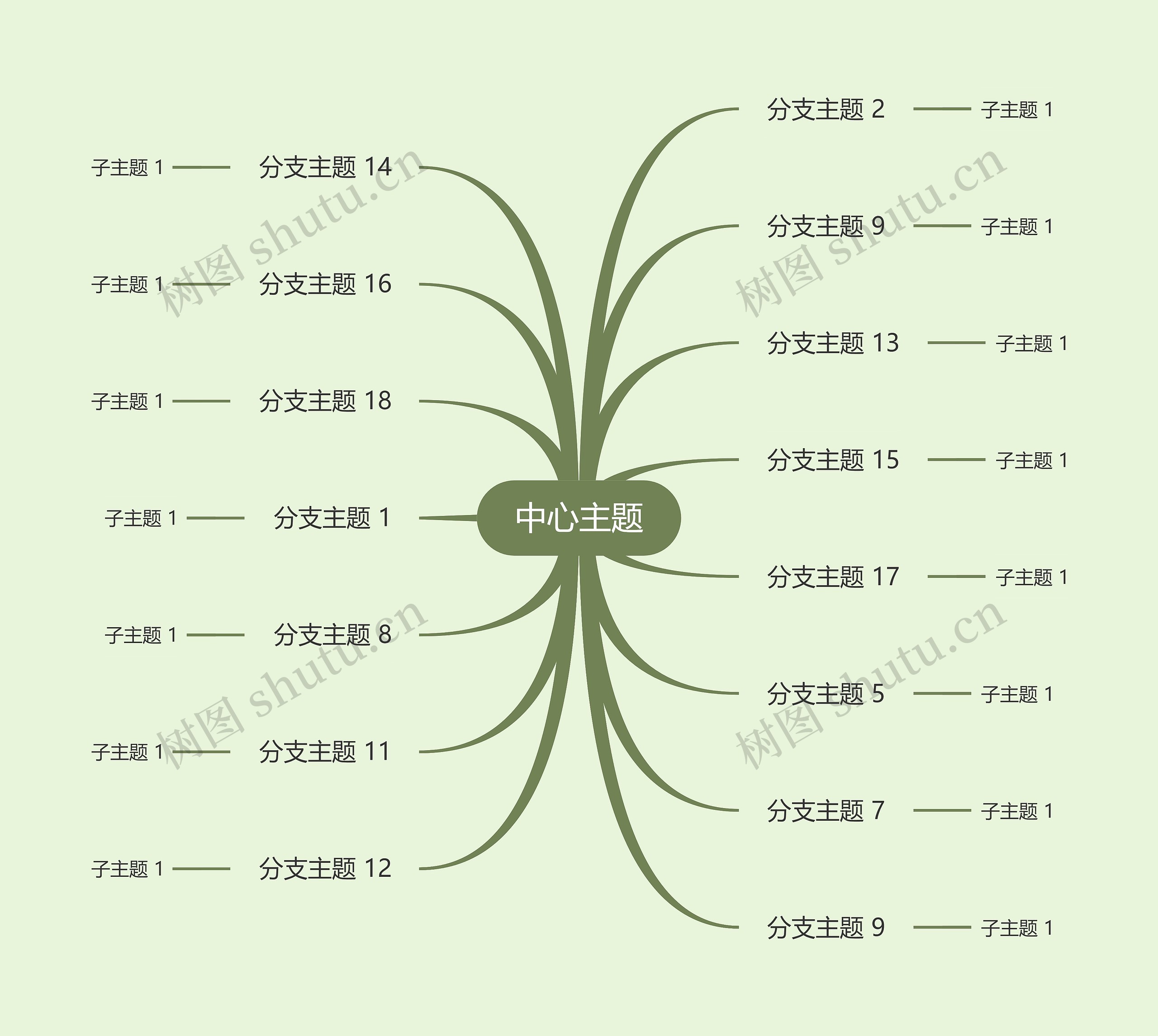 优雅淡绿色思维导图主题模板