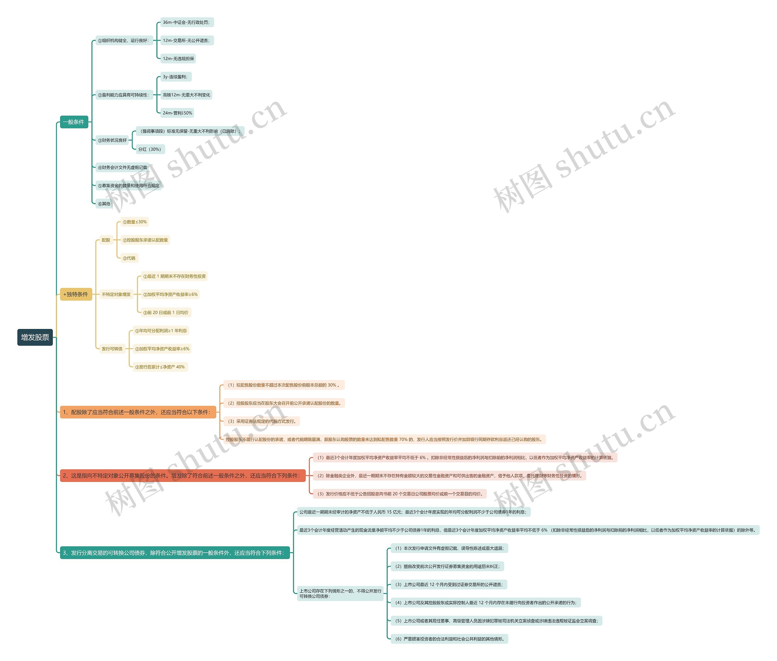 增发股票思维导图