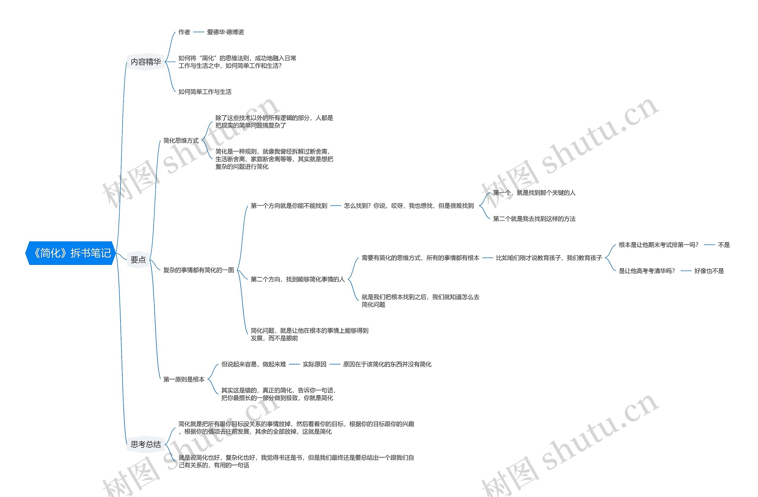 《简化》拆书笔记思维导图