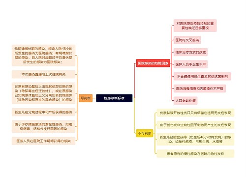 医学知识院感诊断标准思维导图