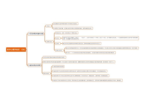 医学心理学知识：记忆思维导图