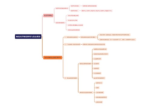 物流知识物流网络与选址规划