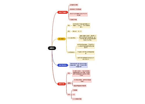 生化知识磷酸化思维导图