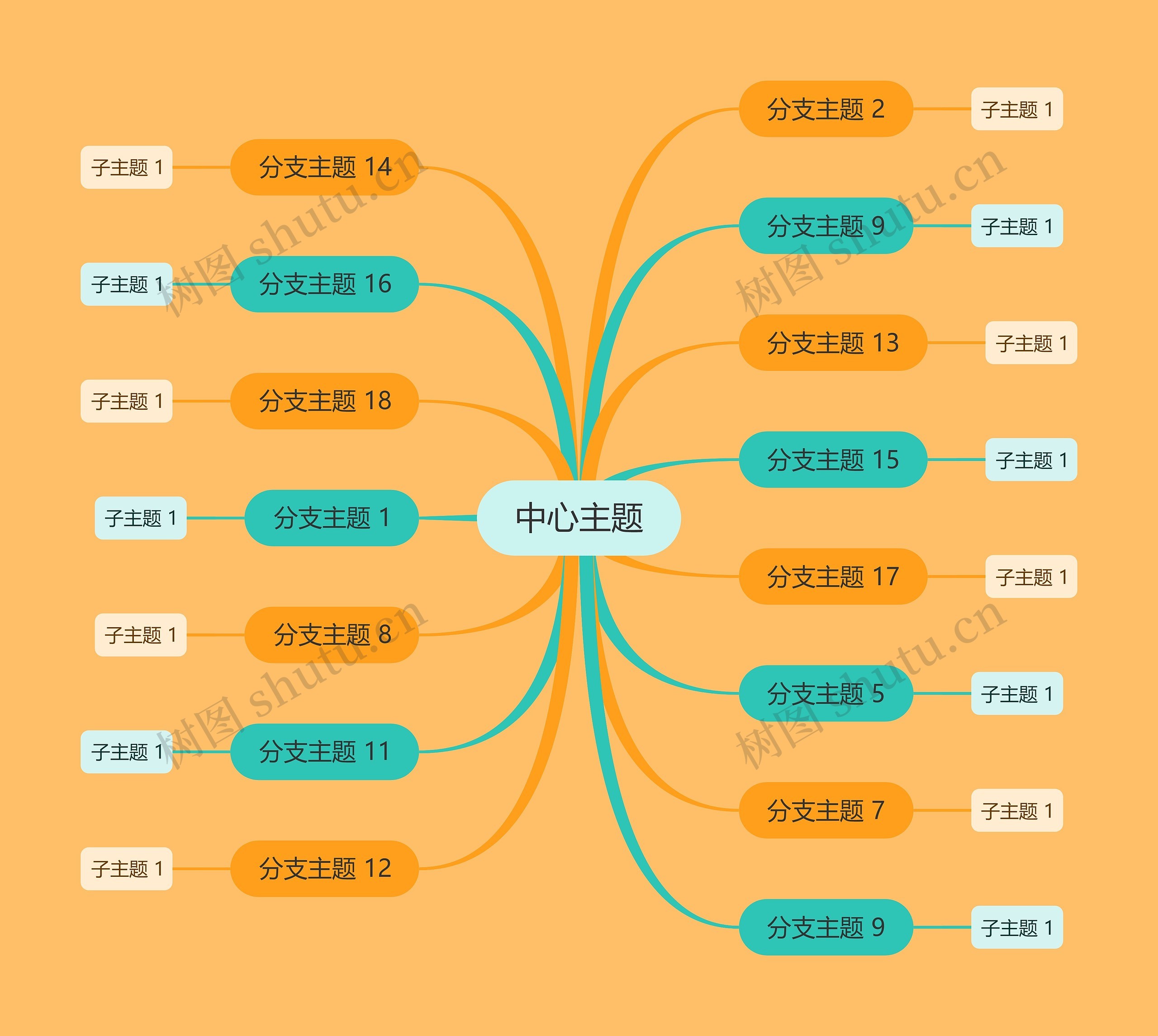 靓丽杏黄蓝色思维导图主题模板