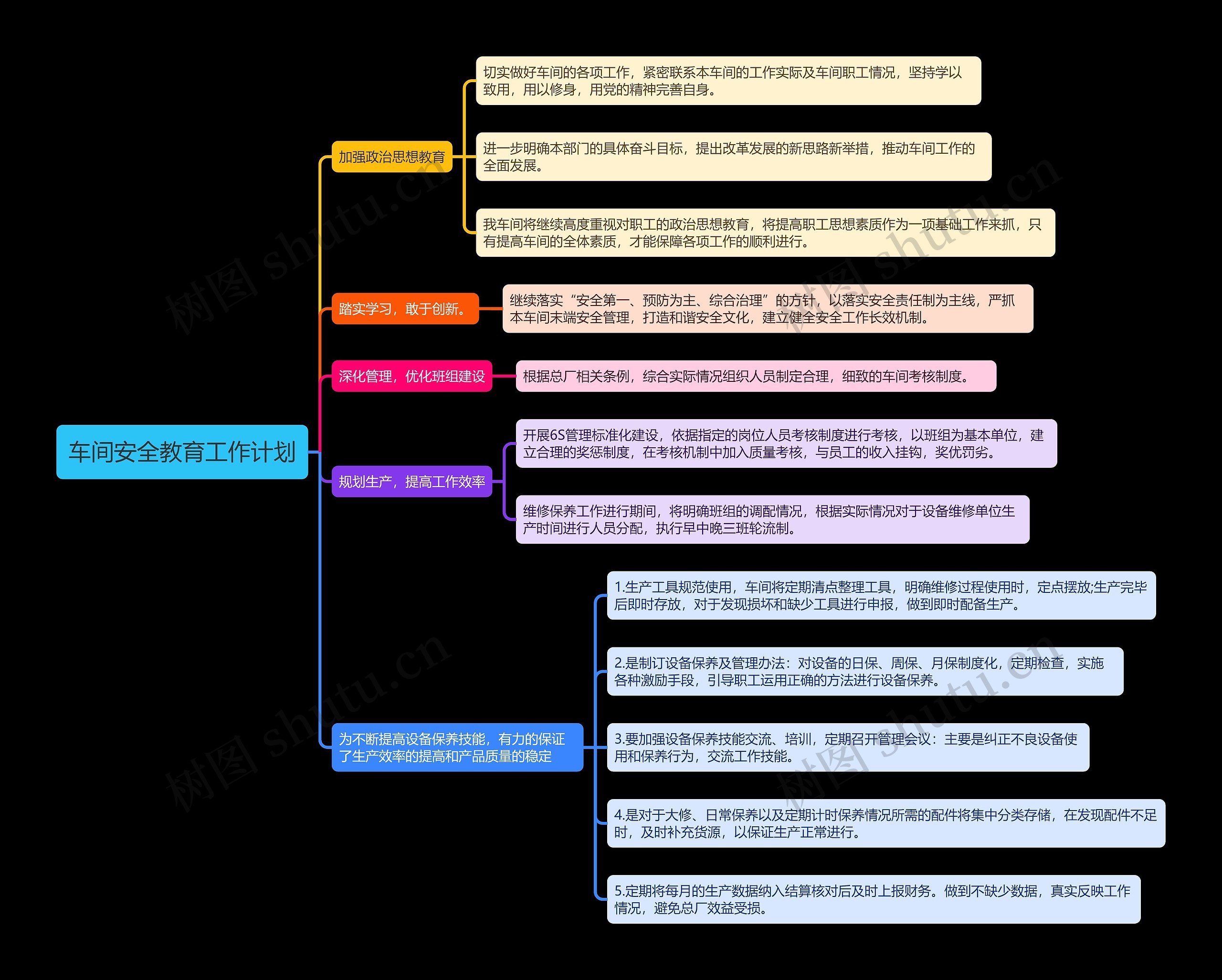 车间安全教育工作计划思维导图