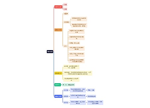 建筑学知识墙体美型思维导图