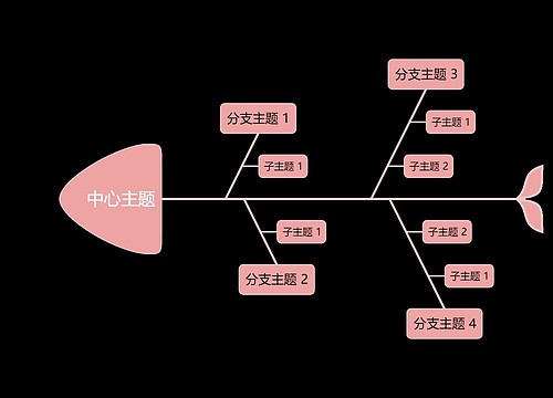 粉黑甜酷创意模板鱼骨图