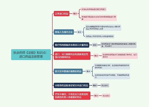 执业药师《法规》知识点：进口药品注册管理