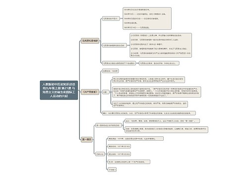 人教版初中历史知识点总结九年级上册 第21课 马克思主义的诞生和国际工人运动的兴起