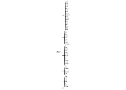 世界一流项目经理
知道的54种技巧