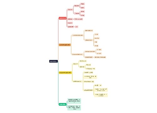 统计学知识数据的图表展示思维导图