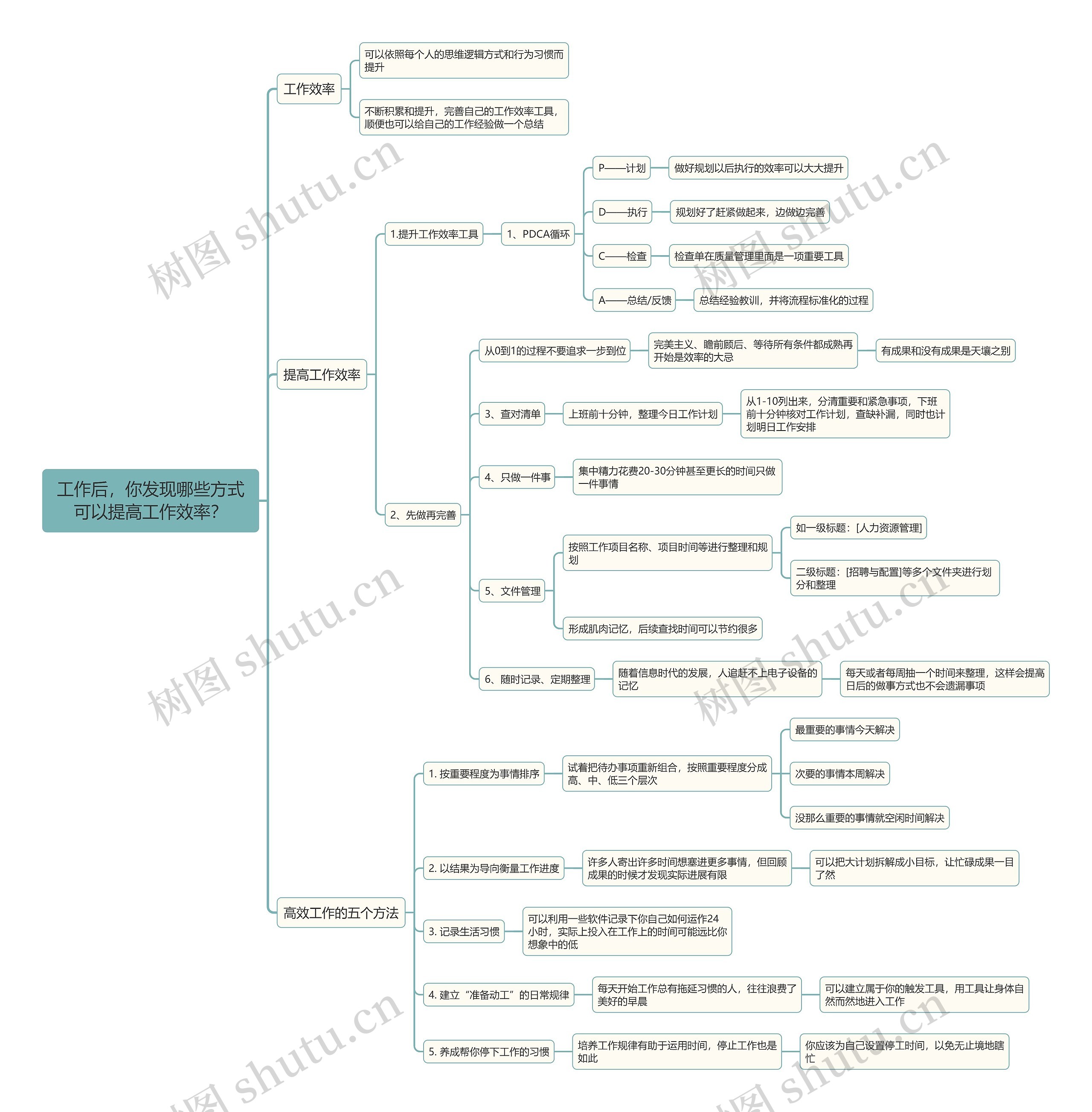 工作后，你发现哪些方式可以提高工作效率？