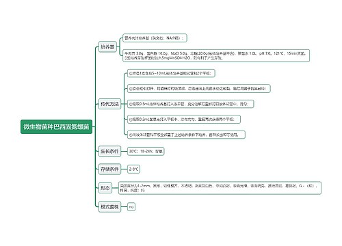 微生物菌种巴西固氮螺菌思维导图