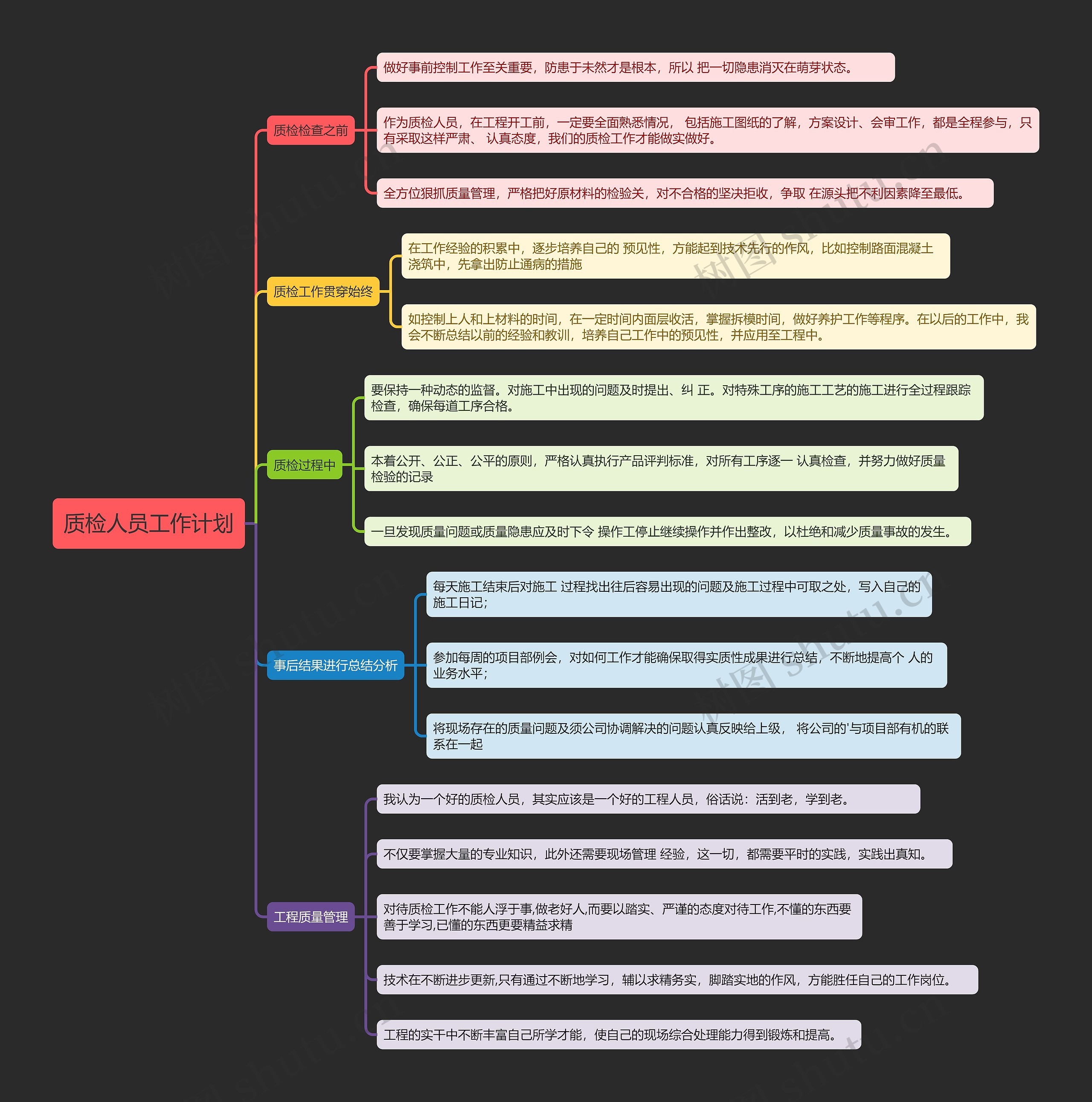 质检人员工作计划思维导图