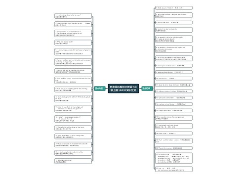 苏教译林版初中英语七年级上册 Unit 8 知识汇总思维导图